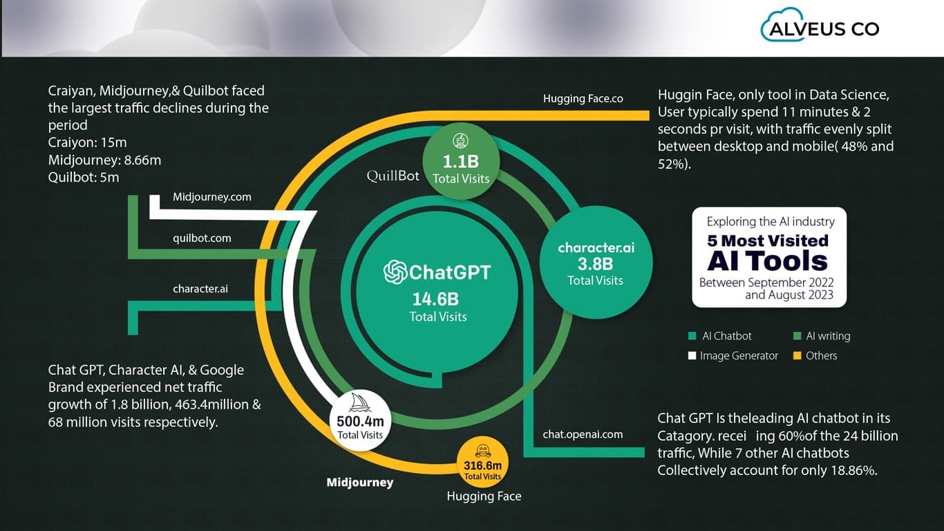Unlocking Your Creative Potential: The Best AI Tools for Developers in 2024